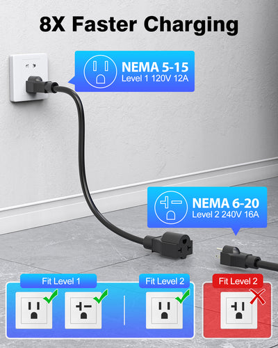 16A Level 1+2 EV Charger for J1772